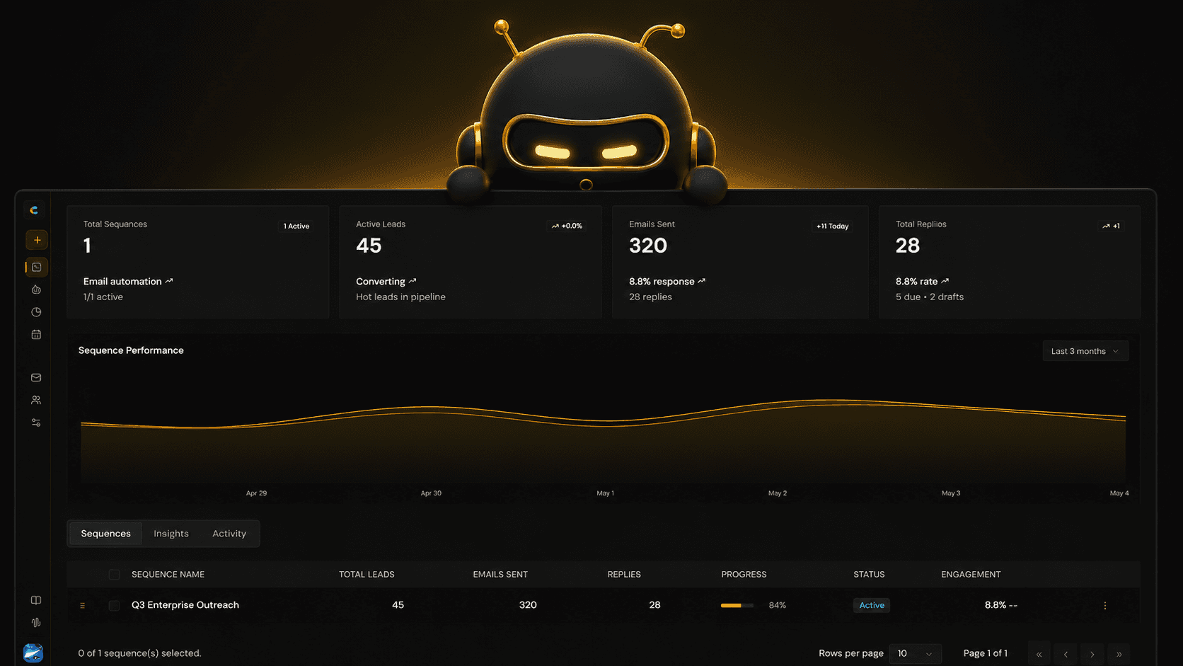 Cognlay dashboard showing sequence performance and active leads