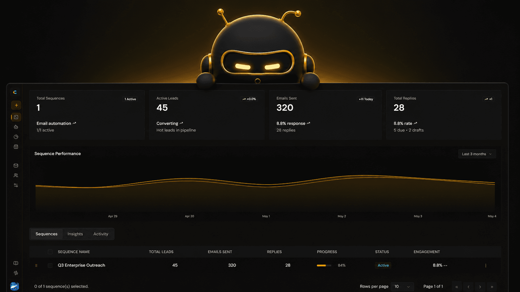 Cognlay dashboard showing governed AI SDR workflows, sequence performance and active leads