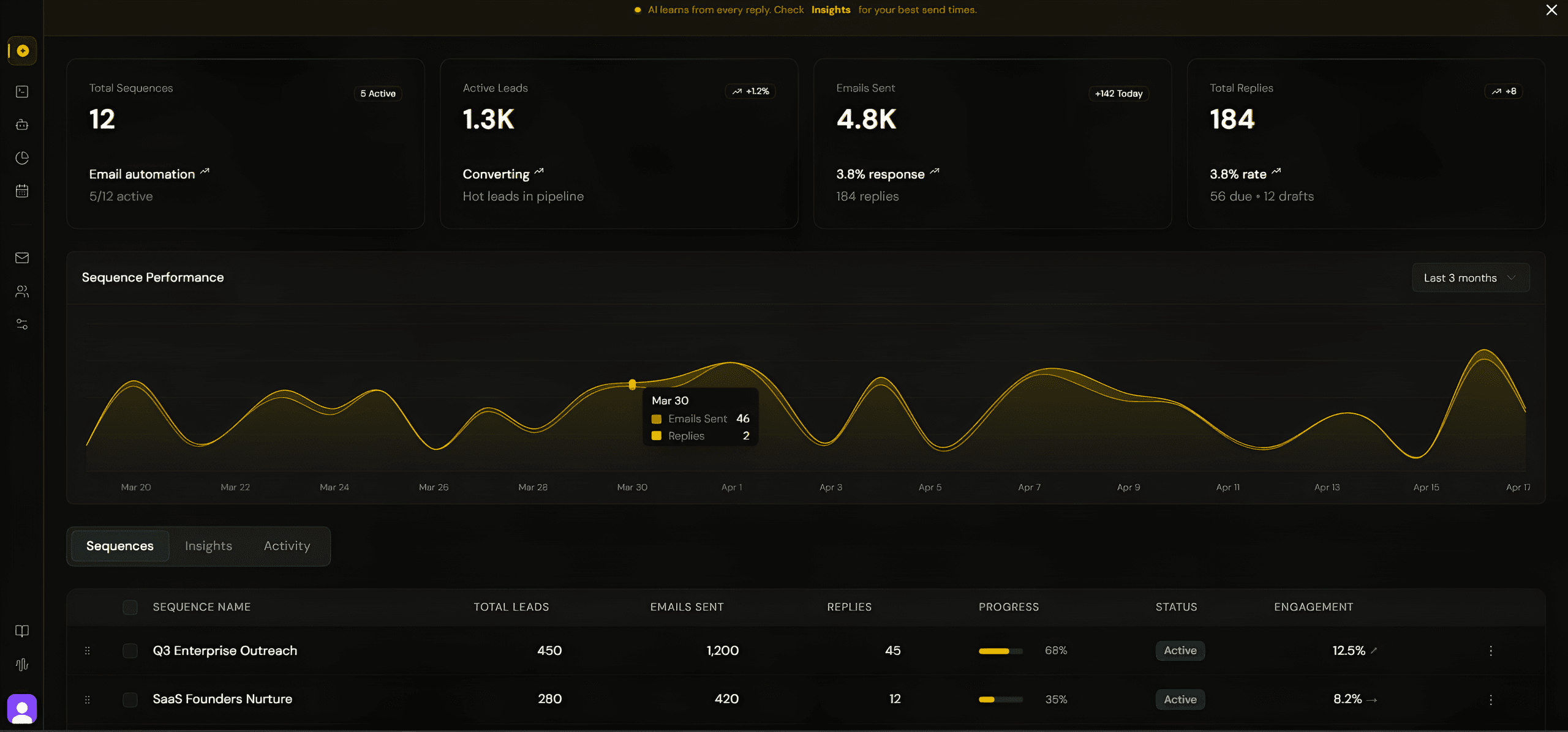 Cognlay AI outbound dashboard